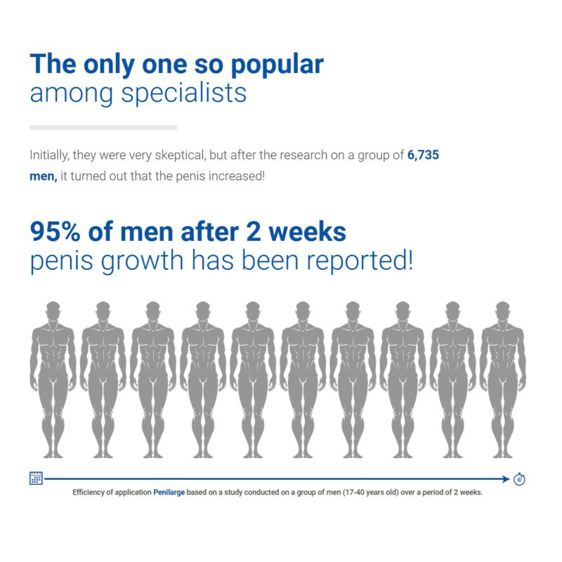 Інфографіка дослідження ефективності спрею для росту органу