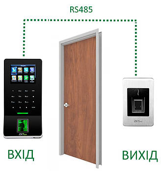 Облік входів та виходів по відбитку для дверей - набір ZKS-2215