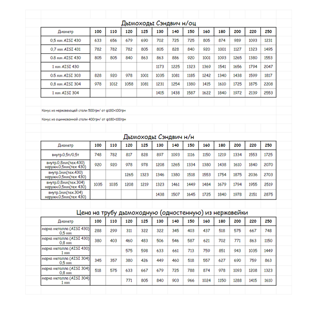 Дымоходы сэндвич из нержавеющей стали. Прайс от 29.06.2022г. xn--e1abhinxh1duc.com/Дымоходы из нержавеющей стали по цене от производителя. Заказ и просчет по телефону +38-095-391-11-14 ФОП ЮРЕСКУЛ ЮРИЙ ВЛАДИМИРОВИЧ