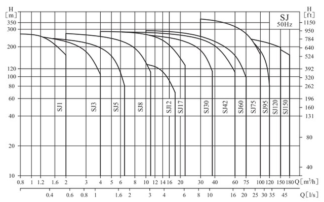 Скважинный насос Varna SJ3-22DWSF 4Y Скважинный насос Varna SJ3-22DWSF 4Y
