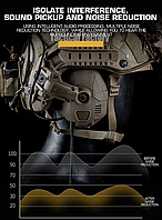 Тактические наушники гарнитура Noise Reduction Tactical Headset HD-16