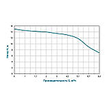 Дренажний насос Wetron QDX1.5w-16-0.37F (773191) 0.37кВт Hmax 15м Qmax 140л/хв, фото 3