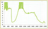Окуляри захисні LSG-1 оправа 1 190-540 і 800-1700 nm. O. D. 6+ для діодного лазера,неодимового, александритовогорея, фото 7