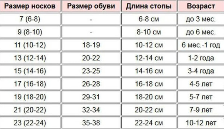 Носки детские высокие весна/осень ассорти р.18-20 Стиль Люкс Украина 504033192 - фото 8 - id-p504056644