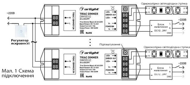 Livolo підключення димера до LED стрічки
