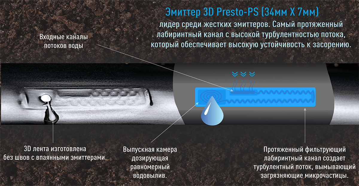 Капельная лента Presto-PS эмиттерная 3D Tube капельницы через 20 см расход 2.7 л/ч, длина 500 м (3D-20-500) - фото 2 - id-p1642528251