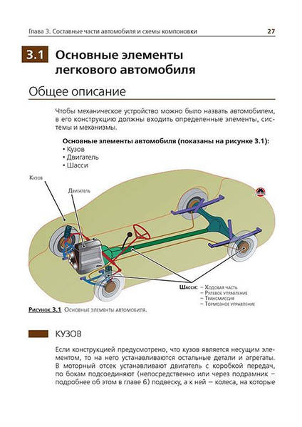 Общее устройство автомобиля