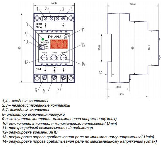 Panel rele  