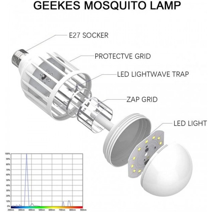 Светодиодная лампа от комаров лампочка ловушка комаров с электрошоком 220V светодиодная - фото 4 - id-p1644479804