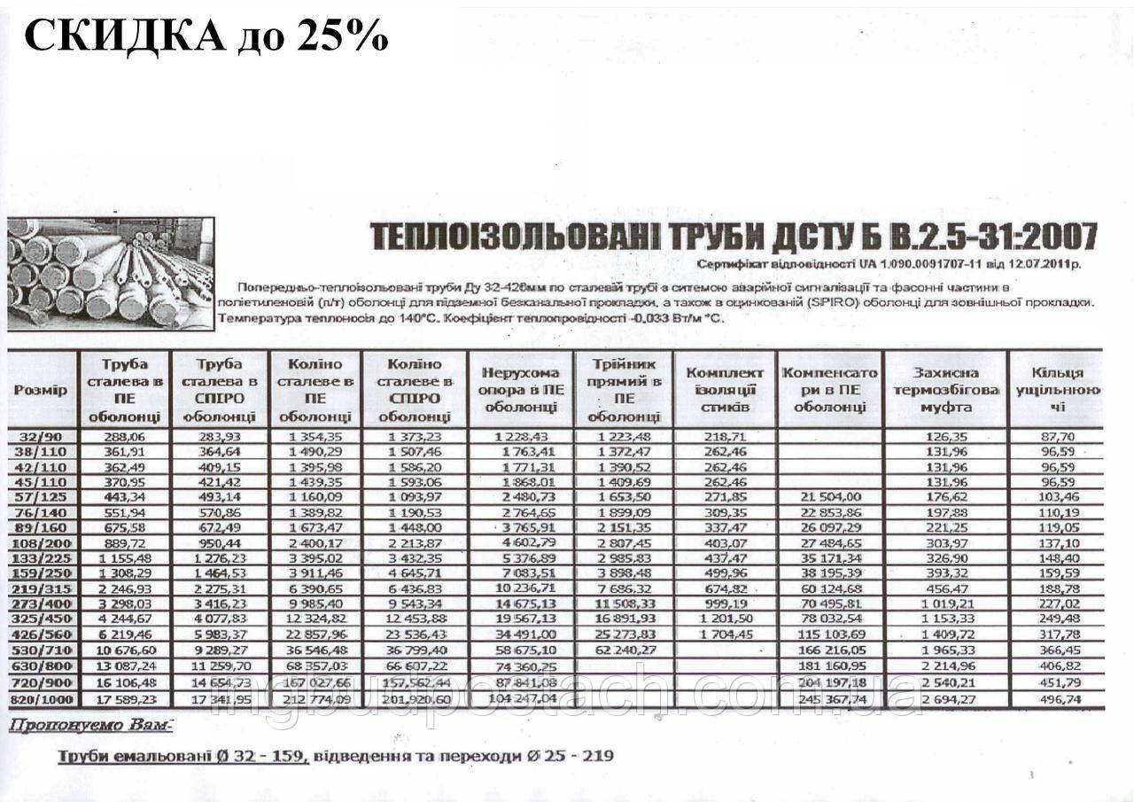 Труба стальная теплоизолированная в ПЕ оболочке ф 32/90 мм - фото 6 - id-p1644726124