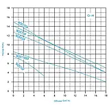 Насос дренажно-фекальний WQV450F (неіржавкий корпус, 0.45kw, H = 12.5 м, Q = 19.5 м3/год), фото 2