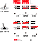 Електрогітара IBANEZ RGR5221-TFR, фото 7