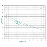 Насос дренажно-фекальний AQD750F (чавунний корпус, 0.75kw, H=11.8м, Q=17м³/г), фото 2