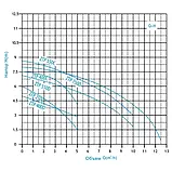 Насос дренажний садовий ZTP-400D (0.40kw, H=5м, Q=7.5м³/г), фото 3