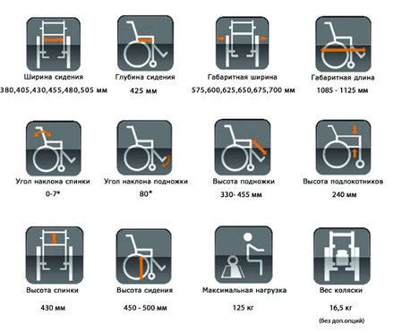 Інвалідна коляска Action 1R Invacare Франція, фото 2