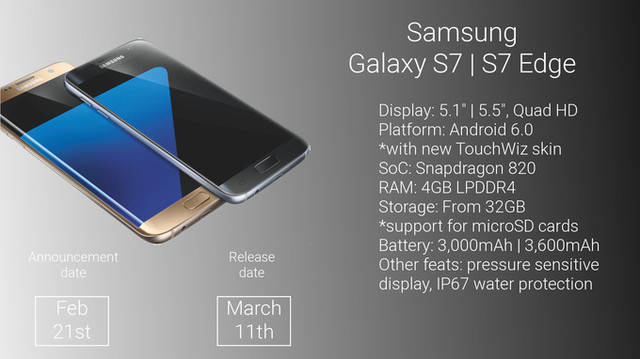 Новий флагмани Samsung Galaxy S7 і Galaxy S7 Edge: дисплей і процесор GPU