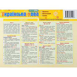 Картонка-підказка Українська Мова. Правила 5-11 кл. ZIRKA 66443, World-of-Toys