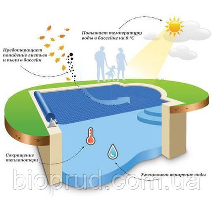 Утеплення басейнів., фото 1