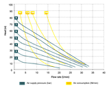 Пневматичний мембранний насос MICROBOXER PVDF, фото 2