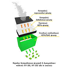 Фільтр повітряний комбінований основний HEPA/GAS CF-250HC для димовловлювача, вугільний фільтр очищення повітря, фото 5