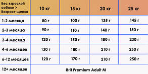 Brit Premium Junior М Chicken, 15 кг. Брит Преміумкор із куркою для цуценят середніх порід. 526338, фото 5