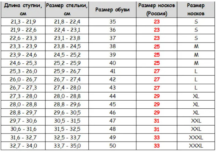 Носки мужские высокие весна/осень серые р.25 (39-40) ТОП-ТАП 252536805 - фото 5 - id-p252838396