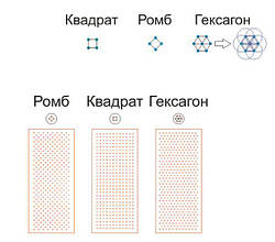 Як підібрати свою Дошку Садху?