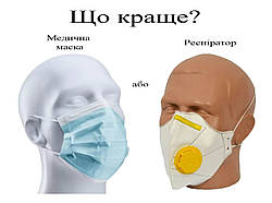 Респіратор чи медична маска: що краще