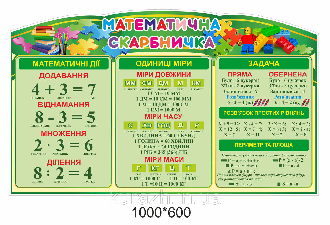 Наклейка "Математична скарбничка"