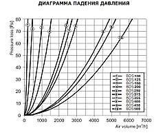 Зворотний клапан круглий BDS355