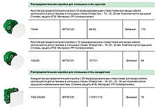 Коробка розподільна для суцільних стін 100Х100Х50, IP30, цегла, бетон, врізна, Schneider Electric, фото 3