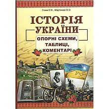 ЗНО | Історія України | Опорні схеми, таблиці, коментарі | Гiсем, Абетка