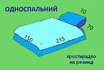Односпальні комплекти з простирадлом на резинці