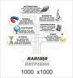 Наклейка в столовую "Навіщо вчитися", фото 1