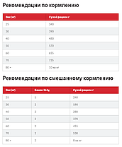 Hill's Adult Large Breed Chicken, 1 кг (розвіс)., фото 6