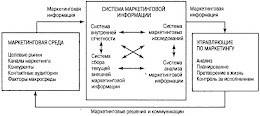 Аналітика