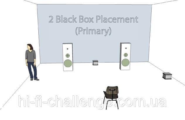 Гармонізатор Низьких Частот Synergistic Research Black Box - фото 9 - id-p1647030624