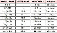 Шкарпетки дитячі високі весна/осінь малюнок асорті р.16 ЕКО Україна 30032784, фото 8