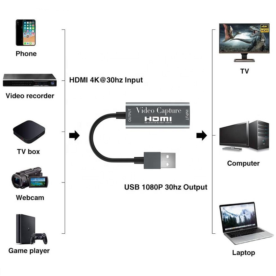 Устройство видеозахвата U&P VC10 Capture Card HDMI/USB 2.0 Grey (SSE-VC10-GY) - фото 6 - id-p1647215460