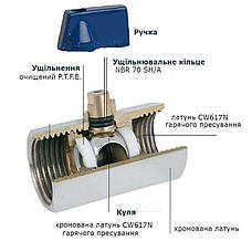 Кран кульовий міні SOLOMON 1/2" НВ NV-3025, фото 3