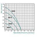 Насос поверхневий вихровий Taifu QB-80 0,75 кВт, фото 2