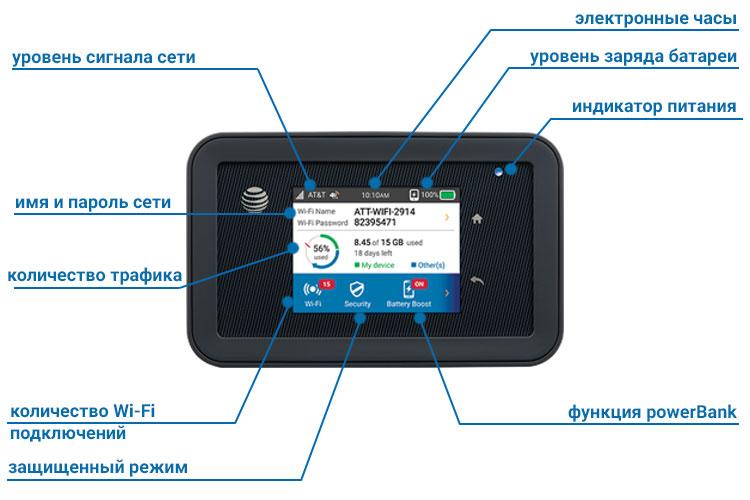 Мобильный 3G/4G Wi-Fi роутер Netgear Aircard AC 815S с сенсорным дисплеем - фото 4 - id-p1648387733