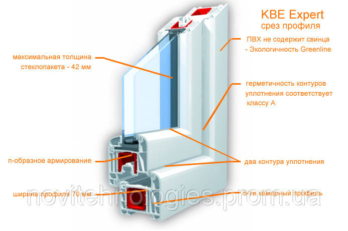 Вікна FRAMEX 71» гурт та роздріб - фото 2 - id-p1648440921