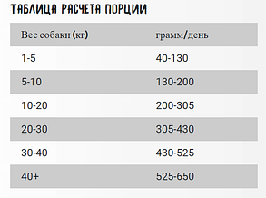 Ownat Classic Lamb & Rice, 1 кг (розвіс)., фото 4