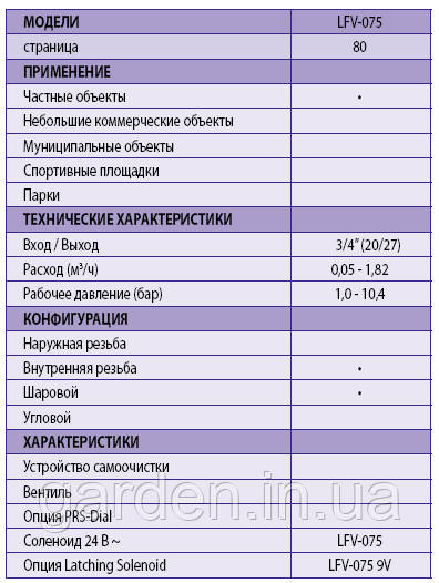 СЕРИИ LFV Электромагнитный клапан 075-LFV характеристика