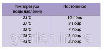 Электромагнитный клапан характеристика 