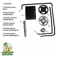 Комплект для установки активної фрези пререоборудования мотоблока на мінітрактор