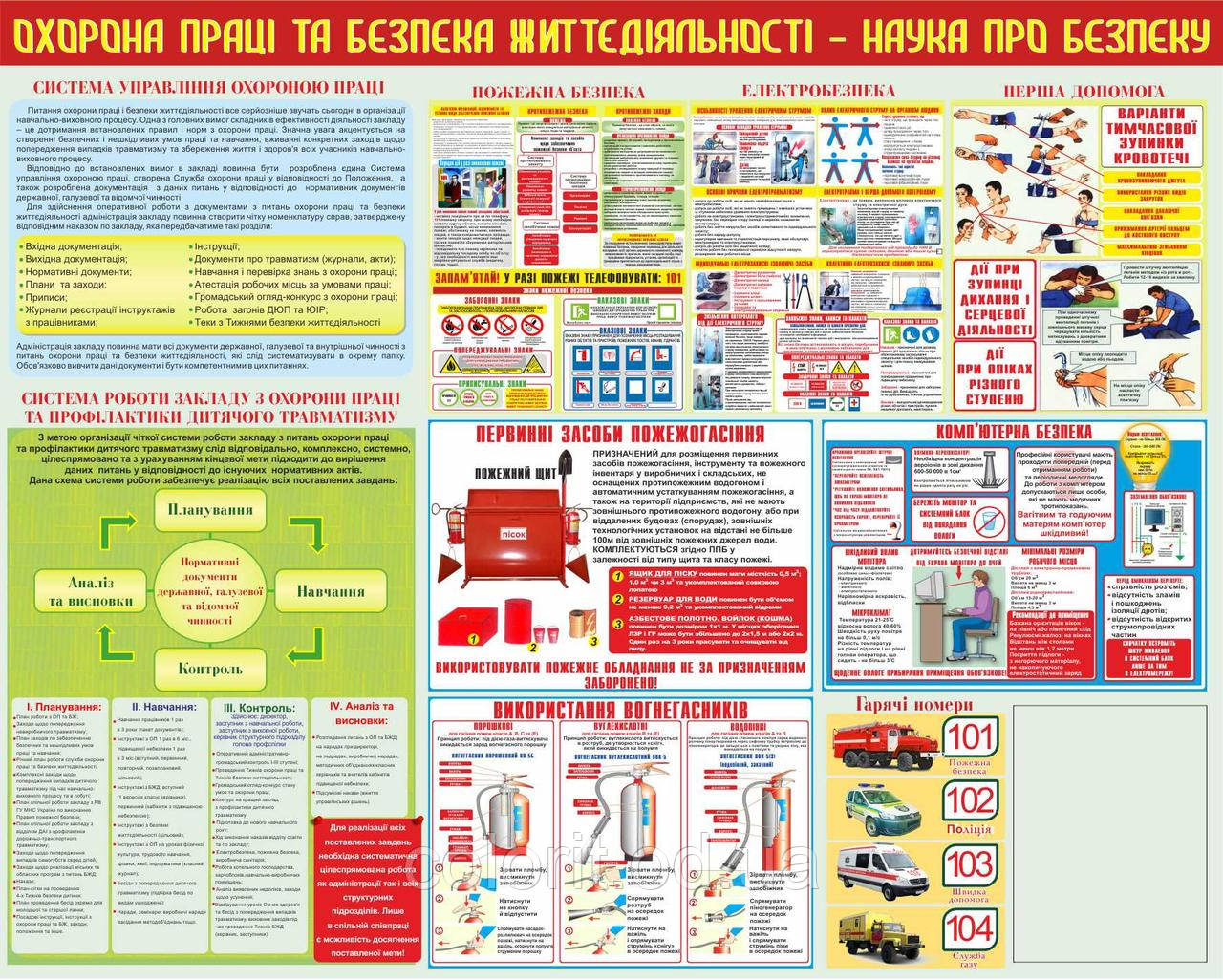 Охорона праці та безпека життєдіяльності - наука про безпеку