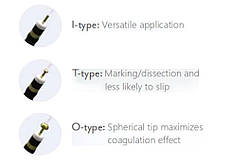 Ніж ендоскопічний, MICRO-TECH