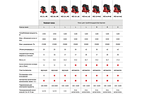 Пилосос FLEX VCE 44 L AC-Set 230/CEE, фото 6